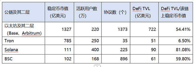 以太坊暴涨倒计时：3000美元决战夜18亿空头命悬一线