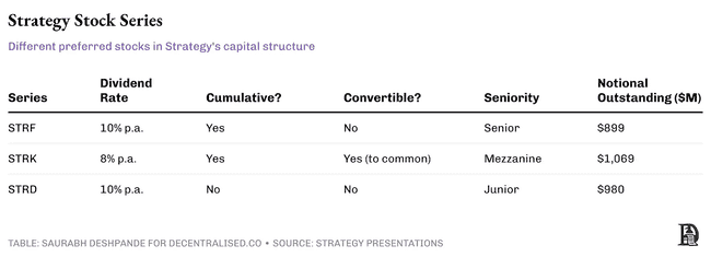 比特币狂潮下：Strategy的股价炼金术还能持续多久？