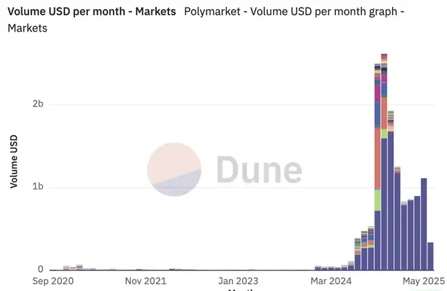Launchcoin生态300倍暴涨后：五大隐藏百倍币终极掘金指南