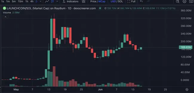 Launchcoin生态300倍暴涨后：五大隐藏百倍币终极掘金指南