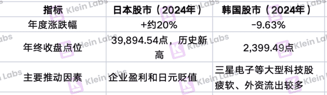 韩国加密市场为何能逆势爆发？日交易量竟超两大证交所！