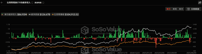 以太坊现货ETF单日狂吸5698万!连续资金涌入创2025年新纪录