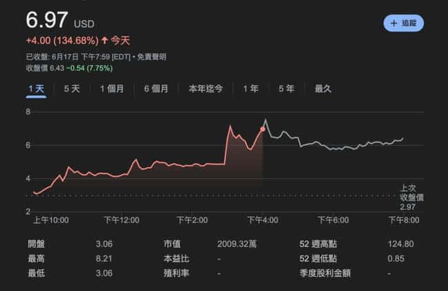5000万美元豪赌！生物巨头Eyenovia为何All in $HYPE而非比特币？