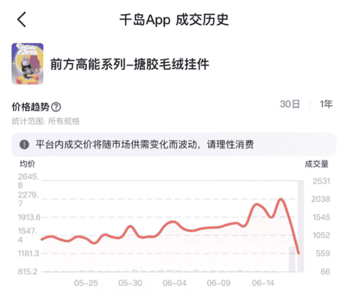 Labubu价格崩盘，黄牛哭惨！泡泡玛特跌落神坛？