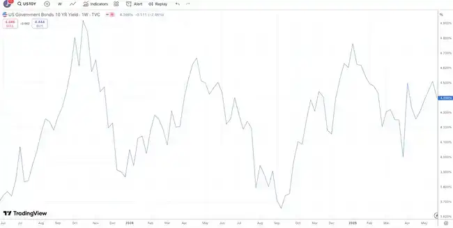 113家上市公司疯狂囤币：揭秘比特币暴涨50%背后的暴利玩家