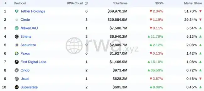 以太坊RWA革命：16万亿市场引爆点与监管破局之战