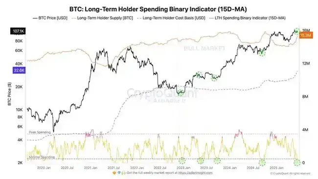 战火中的比特币财富密码：顶级交易员仓位布局全揭秘