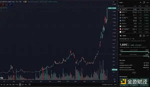 山寨币教父集体倒戈！揭秘创始人疯狂抛售转投比特币的惊人内幕