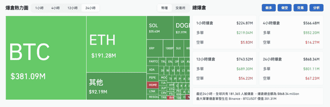 中东战火引爆币圈血案:比特币闪崩10.4万,30万杠杆玩家一夜爆仓