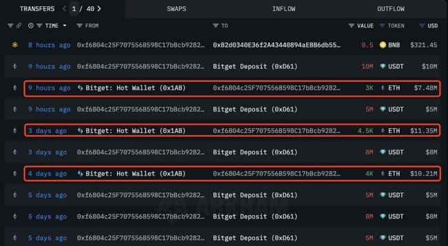 2亿美元豪赌!ETH巨鲸逆市抄底 vs BTC多头血洗双杀
