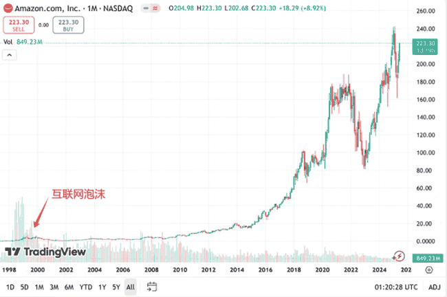 加密行业再入寒冬？普通人如何穿越牛熊！