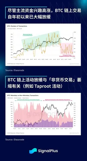 地缘危机将散，比特币却恐迎大回调？