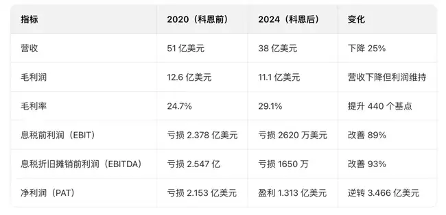 GameStop幕后推手Ryan Cohen，重磅杀入比特币！