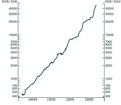 Arthur Hayes 惊天预言：比特币25万，以太坊1万，年底能实现吗？