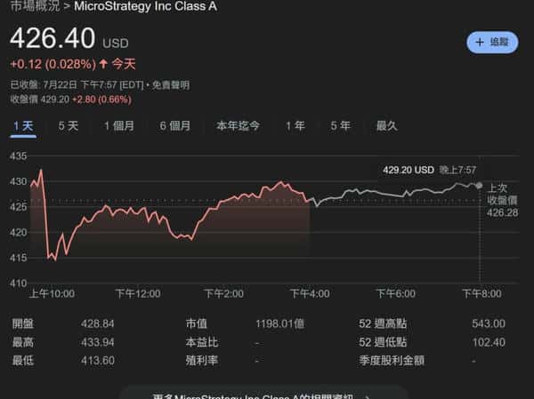 投行TD Cowen看好微策略，MSTR目标价直指680美元！
