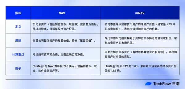 你的加密股票值多少？NAV净资产价值，一看就懂！
