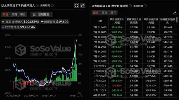沉寂四年以太坊ICO巨鲸现身，大量ETH涌入交易所，3800美元关口成关键！