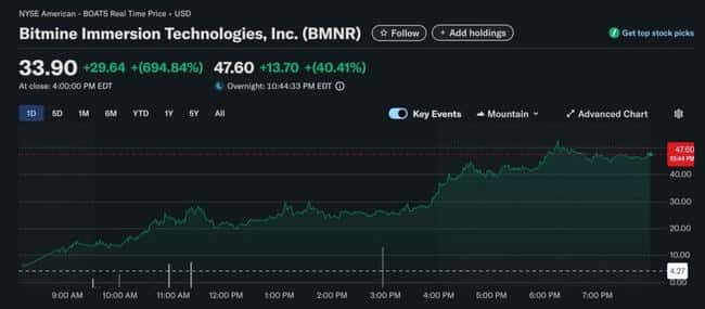 BitMine惊天大逆转：豪掷2.5亿美金囤以太坊，股价狂飙700%！