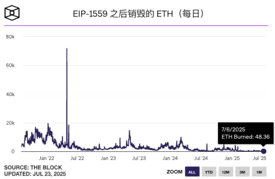 以太坊十年：从GPU挖矿到PoS质押，世界计算机的终极进化