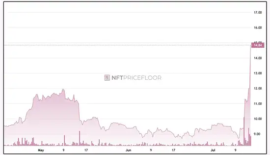 胖企鹅Pudgy Penguins刷爆加密圈：NFT文化新风向标！