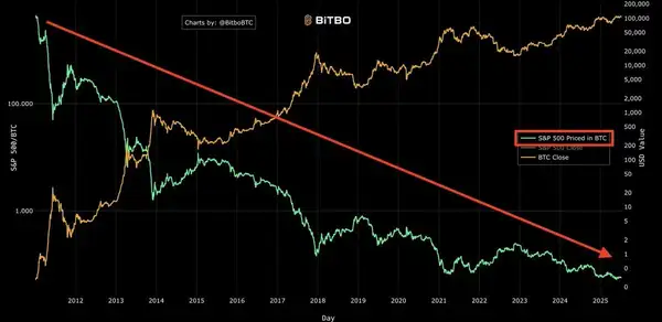 比特币诡异暴涨：利率、美元、赤字三大推手揭秘