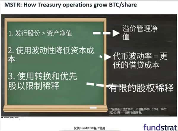 比特币公司股价飙升之谜：币价上涨还是储备策略？