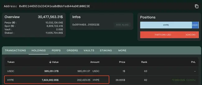 HYPE凭什么成为下一个SOL？美股巨头疯抢，日均回购186万揭秘！