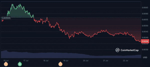 PUMP暴跌跌破公售价！两大巨鲸转入1.6亿美元代币引爆交易潮！
