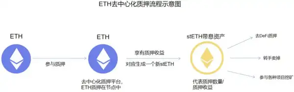 贝莱德ETH质押ETF获批，将如何重塑以太坊未来？