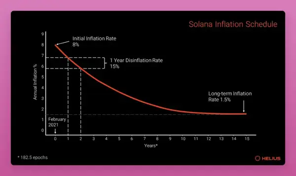 6.05亿SOL都在谁手里？揭秘SOL巨额代币的真实持仓