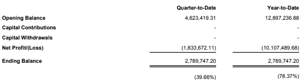 巨亏78%后狂揽15亿：Solana大佬Joe McCann的财富秘籍