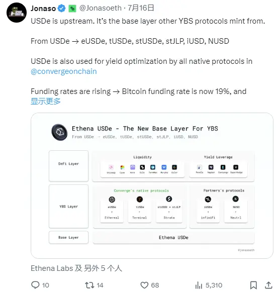 ENA暴涨50%只是开胃菜？费用开关才是真正的财富密码！