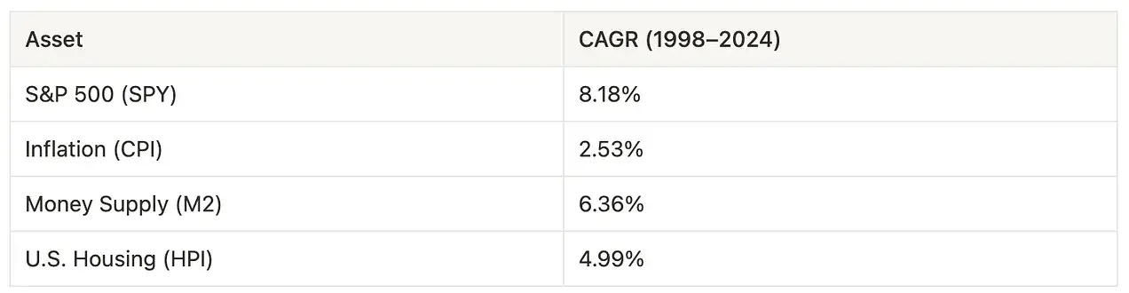 ETH：链上经济的“数字黄金”？