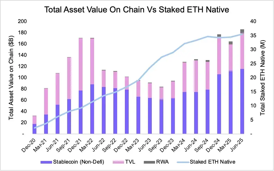 ETH：链上经济的“数字黄金”？