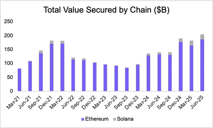 ETH：链上经济的“数字黄金”？