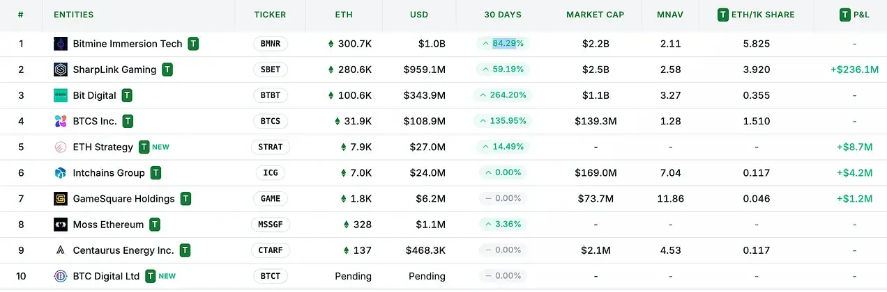 ETH：链上经济的“数字黄金”？