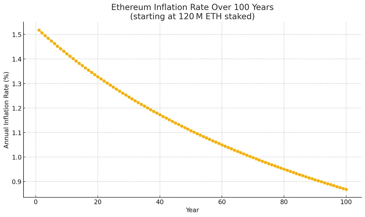 ETH：链上经济的“数字黄金”？