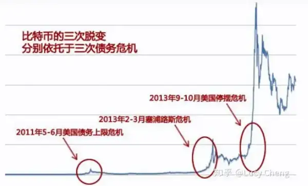 加密市场牛熊：谁在主宰权力游戏？