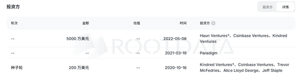 ZORA两周狂飙10倍，10月解锁后还能涨多久？
