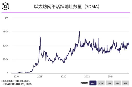 以太坊十年：加密帝国崛起之路