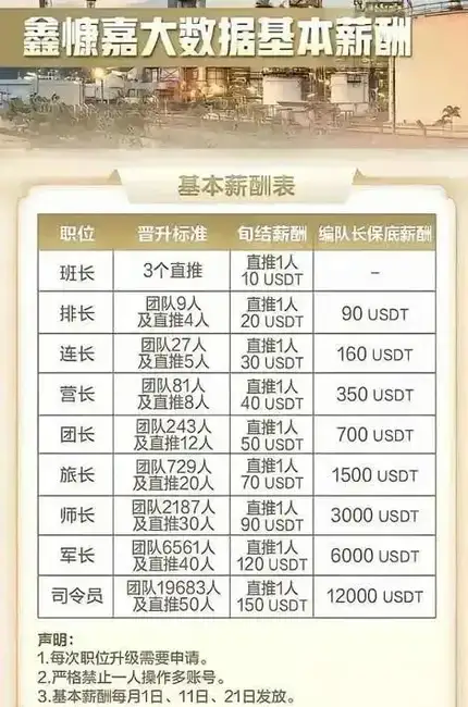 130亿、200万受害者：起底“鑫慷嘉”稳定币惊天骗局