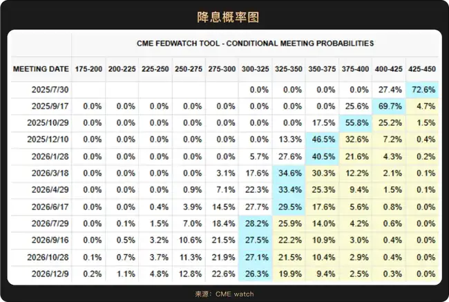 2025下半年加密财富密码：哪些赛道将引爆市场？