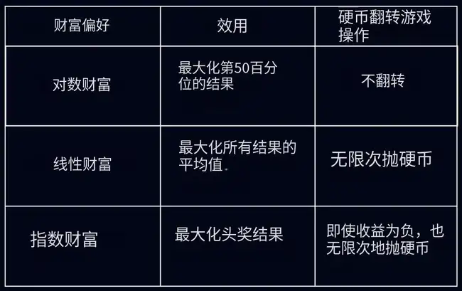 大奖陷阱：你的财富为何一夜归零？