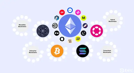 Web3大规模普及的终极密码：用户体验抽象！