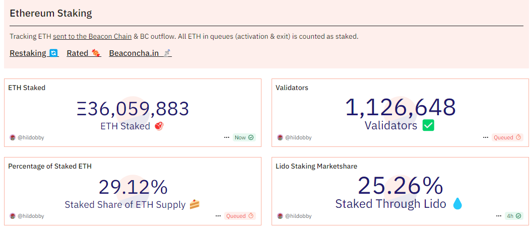 以太坊冲破3400美元！美股巨头疯狂吸筹ETH，谁是下一个“微策略”？
