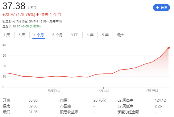 以太坊冲破3400美元！美股巨头疯狂吸筹ETH，谁是下一个“微策略”？