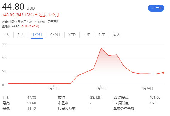 以太坊冲破3400美元！美股巨头疯狂吸筹ETH，谁是下一个“微策略”？