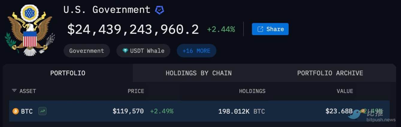 美法警局巨额抛售17万BTC！比特币史诗级抄底机会来了？