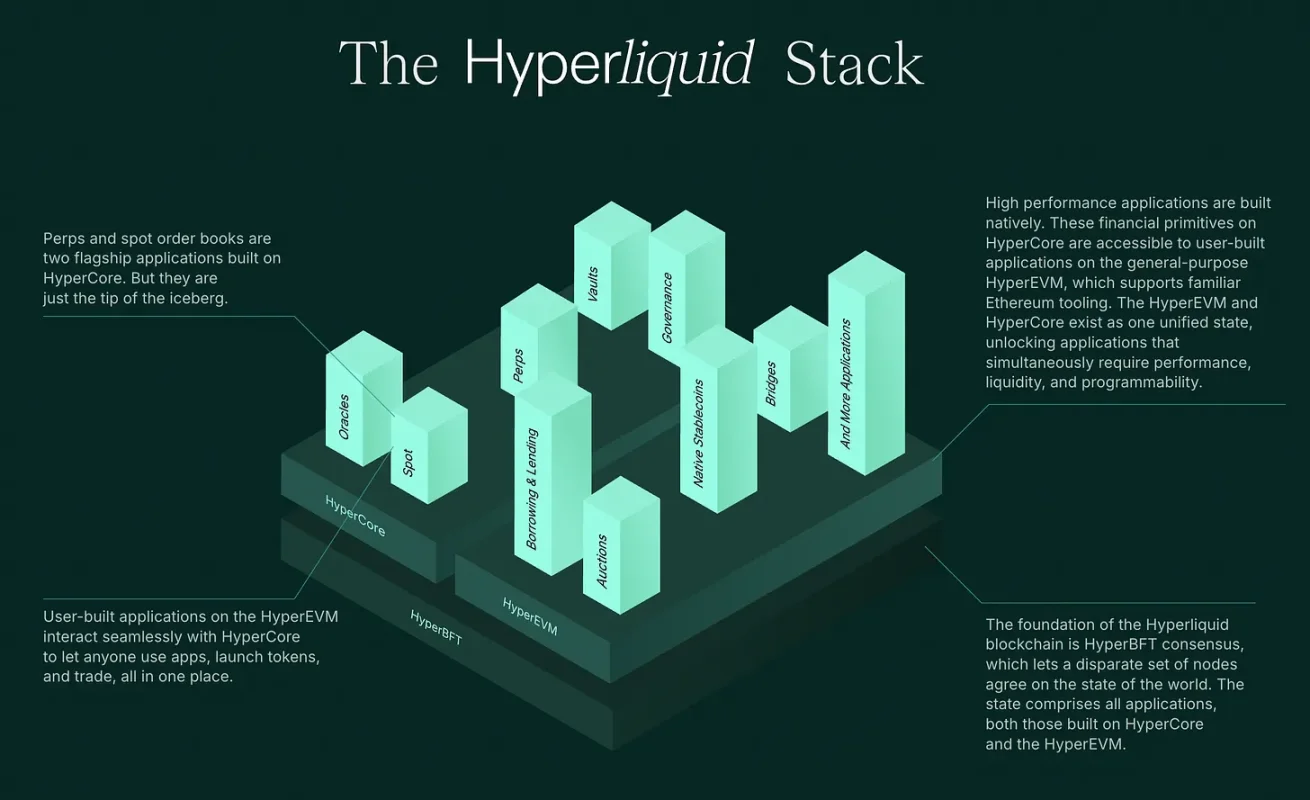 Hyperliquid创始人Jeff Yan：两年逆袭币安，他凭什么？