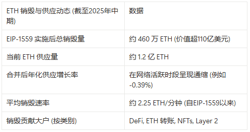 以太坊新“王”登场：ECF究竟是何方神圣？